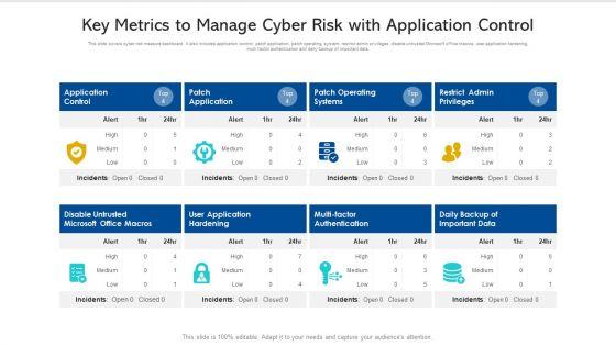 Key_Metrics_To_Manage_Cyber_Risk_With_Application_Control_Ppt_PowerPoint_Presentation_Pictures_Slide_PDF_Slide_1.jpg