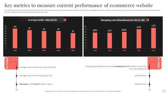 Key_Metrics_To_Measure_Current_Performance_Of_Ecommerce_Website_Structure_PDF_Slide_1.jpg