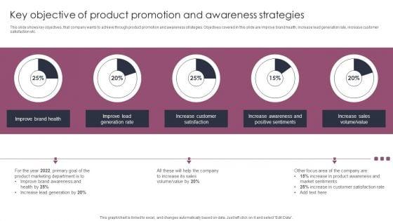 Key_Objective_Of_Product_Promotion_And_Awareness_Strategies_Stages_To_Develop_Demand_Generation_Tactics_Themes_PDF_Slide_1.jpg