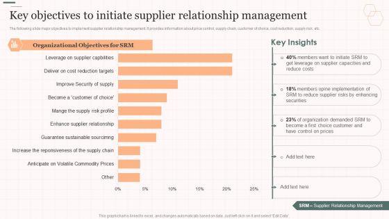 Key_Objectives_To_Initiate_Supplier_Relationship_Management_Vendor_Management_Strategies_Brochure_PDF_Slide_1.jpg