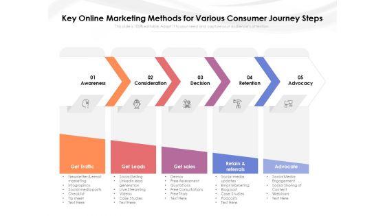 Key_Online_Marketing_Methods_For_Various_Consumer_Journey_Steps_Ppt_PowerPoint_Presentation_Slides_File_Formats_PDF_Slide_1.jpg