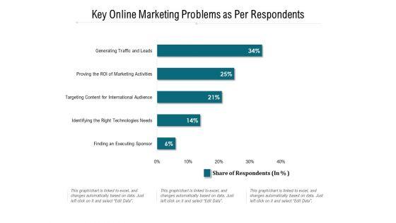 Key_Online_Marketing_Problems_As_Per_Respondents_Ppt_PowerPoint_Presentation_Gallery_Clipart_Images_PDF_Slide_1.jpg