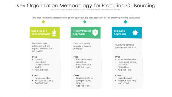Key_Organization_Methodology_For_Procuring_Outsourcing_Ppt_Ideas_Images_PDF_Slide_1.jpg