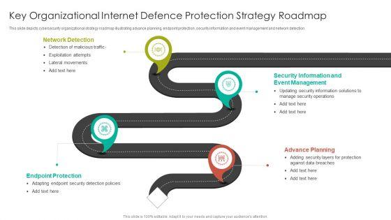 Key_Organizational_Internet_Defence_Protection_Strategy_Roadmap_Summary_PDF_Slide_1.jpg