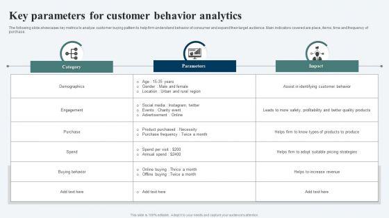 Key_Parameters_For_Customer_Behavior_Analytics_Ppt_Infographics_Summary_PDF_Slide_1.jpg