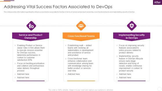 Key_Parameters_To_Establish_Overall_Devops_Value_IT_Addressing_Vital_Success_Factors_Associated_To_Devops_Themes_PDF_Slide_1.jpg