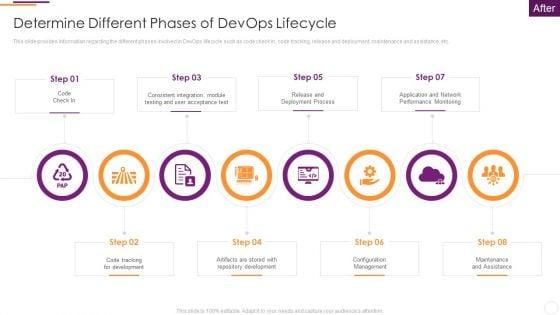 Key_Parameters_To_Establish_Overall_Devops_Value_IT_Determine_Different_Phases_Of_Devops_Lifecycle_Template_PDF_Slide_1.jpg