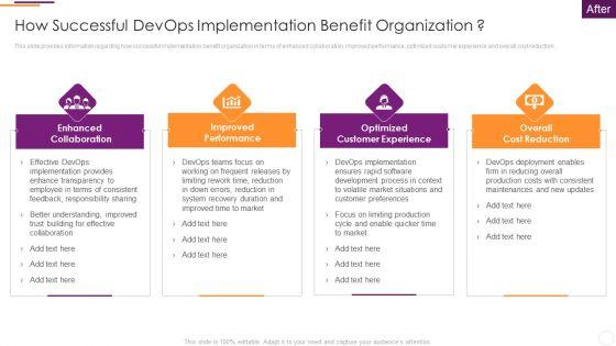 Key Parameters To Establish Overall Devops Value IT How Successful Devops Implementation Benefit Organization Download PDF Key Parameters To Establish Overall Devops Value IT How Successful Devops Implementation Benefit Organization Download PDF