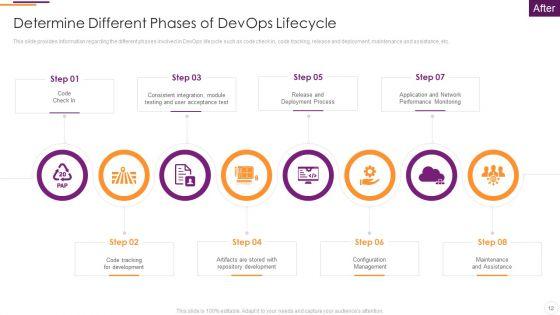 Key_Parameters_To_Establish_Overall_Devops_Value_IT_Ppt_PowerPoint_Presentation_Complete_Deck_With_Slides_Slide_12.jpg