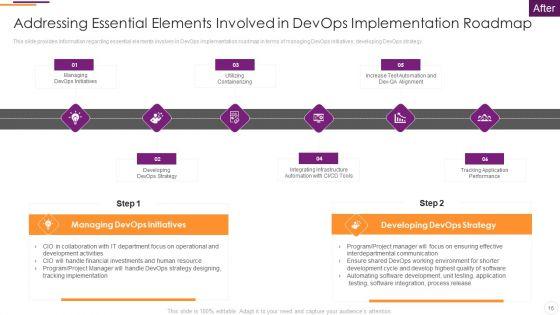 Key_Parameters_To_Establish_Overall_Devops_Value_IT_Ppt_PowerPoint_Presentation_Complete_Deck_With_Slides_Slide_16.jpg