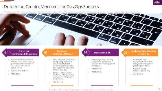 Key_Parameters_To_Establish_Overall_Devops_Value_IT_Ppt_PowerPoint_Presentation_Complete_Deck_With_Slides_Slide_18.jpg