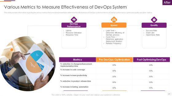Key_Parameters_To_Establish_Overall_Devops_Value_IT_Ppt_PowerPoint_Presentation_Complete_Deck_With_Slides_Slide_23.jpg
