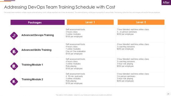 Key_Parameters_To_Establish_Overall_Devops_Value_IT_Ppt_PowerPoint_Presentation_Complete_Deck_With_Slides_Slide_29.jpg