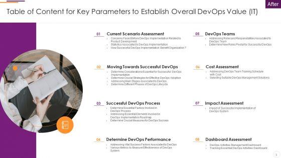 Key_Parameters_To_Establish_Overall_Devops_Value_IT_Ppt_PowerPoint_Presentation_Complete_Deck_With_Slides_Slide_3.jpg