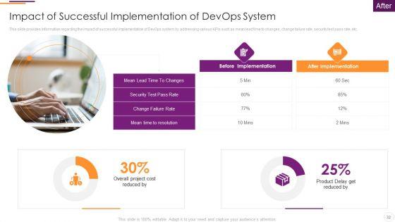 Key_Parameters_To_Establish_Overall_Devops_Value_IT_Ppt_PowerPoint_Presentation_Complete_Deck_With_Slides_Slide_32.jpg