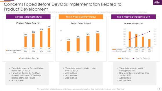 Key_Parameters_To_Establish_Overall_Devops_Value_IT_Ppt_PowerPoint_Presentation_Complete_Deck_With_Slides_Slide_5.jpg