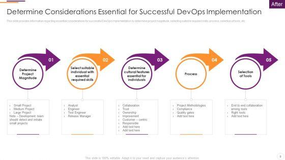 Key_Parameters_To_Establish_Overall_Devops_Value_IT_Ppt_PowerPoint_Presentation_Complete_Deck_With_Slides_Slide_9.jpg