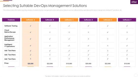 Key_Parameters_To_Establish_Overall_Devops_Value_IT_Selecting_Suitable_Devops_Management_Solutions_Brochure_PDF_Slide_1.jpg