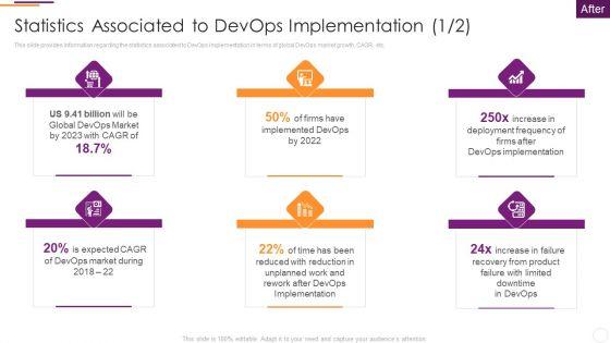 Key_Parameters_To_Establish_Overall_Devops_Value_IT_Statistics_Associated_To_Devops_Implementation_Microsoft_PDF_Slide_1.jpg