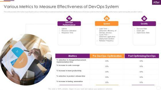 Key_Parameters_To_Establish_Overall_Devops_Value_IT_Various_Metrics_To_Measure_Effectiveness_Of_Devops_System_Portrait_PDF_Slide_1.jpg