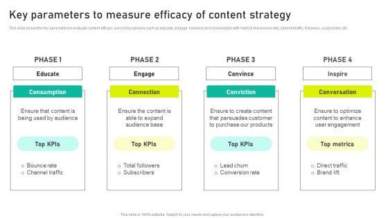 Key_Parameters_To_Measure_Efficacy_Of_Content_Strategy_Ppt_Pictures_Graphic_Images_PDF_Slide_1.jpg