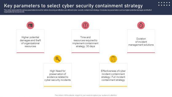 Key_Parameters_To_Select_Cyber_Security_Containment_Strategy_Guidelines_PDF_Slide_1.jpg