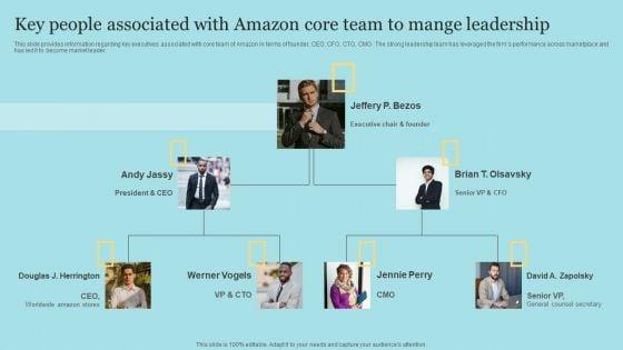 Key_People_Associated_With_Amazon_Core_Team_To_Mange_Leadership_Graphics_PDF_Slide_1.jpg