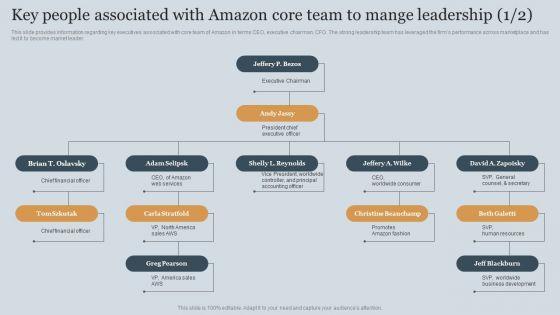 Key_People_Associated_With_Amazon_Core_Team_To_Mange_Leadership_Inspiration_PDF_Slide_1.jpg