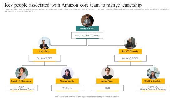 Key_People_Associated_With_Amazon_Core_Team_To_Mange_Leadership_Ppt_Example_2015_PDF_Slide_1.jpg