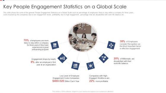 Key_People_Engagement_Statistics_On_A_Global_Scale_Ppt_Portfolio_Icons_PDF_Slide_1.jpg