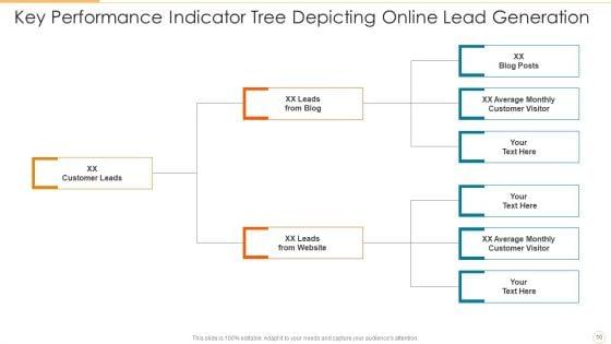 Key_Performance_Indicator_Tree_Variable_Revenue_Ppt_PowerPoint_Presentation_Complete_Deck_With_Slides_Slide_10.jpg