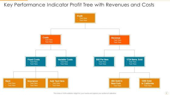 Key_Performance_Indicator_Tree_Variable_Revenue_Ppt_PowerPoint_Presentation_Complete_Deck_With_Slides_Slide_2.jpg