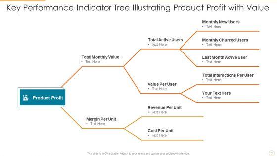 Key_Performance_Indicator_Tree_Variable_Revenue_Ppt_PowerPoint_Presentation_Complete_Deck_With_Slides_Slide_3.jpg