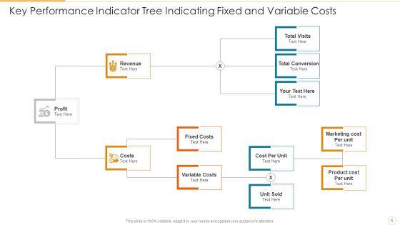 Key_Performance_Indicator_Tree_Variable_Revenue_Ppt_PowerPoint_Presentation_Complete_Deck_With_Slides_Slide_5.jpg
