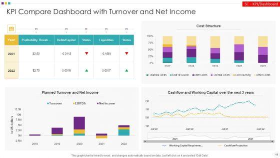 Key_Performance_Indicators_Comparison_Analysis_Ppt_PowerPoint_Presentation_Complete_Deck_With_Slides_Slide_11.jpg