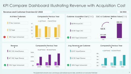 Key_Performance_Indicators_Comparison_Analysis_Ppt_PowerPoint_Presentation_Complete_Deck_With_Slides_Slide_3.jpg