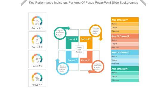 Key Performance Indicators For Area Of Focus Powerpoint Slide Backgrounds Key Performance Indicators For Area Of Focus Powerpoint Slide Backgrounds