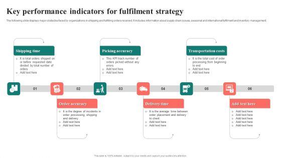 Key_Performance_Indicators_For_Fulfilment_Strategy_Slides_PDF_Slide_1.jpg