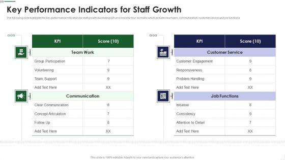 Key_Performance_Indicators_For_Staff_Growth_Topics_PDF_Slide_1.jpg