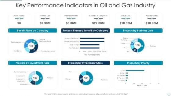 Key_Performance_Indicators_In_Oil_And_Gas_Industry_Template_PDF_Slide_1.jpg
