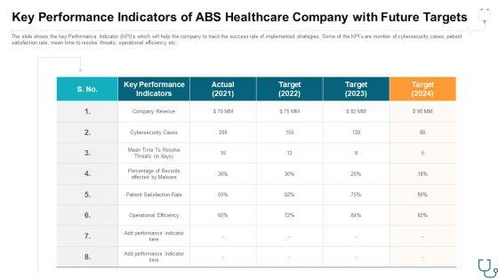 Key_Performance_Indicators_Of_Abs_Healthcare_Company_With_Future_Targets_Ppt_Layouts_Inspiration_PDF_Slide_1.jpg