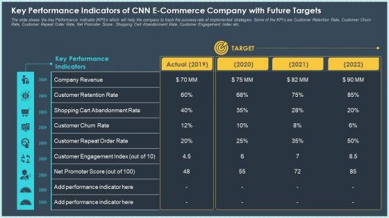 Key_Performance_Indicators_Of_CNN_E_Commerce_Company_With_Future_Targets_Information_PDF_Slide_1.jpg