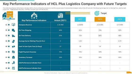 Key_Performance_Indicators_Of_Hcl_Plus_Logistics_Company_With_Future_Targets_Professional_PDF_Slide_1.jpg