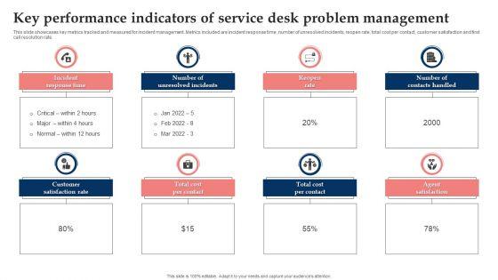Key Performance Indicators Of Service Desk Problem Management Elements PDF Key Performance Indicators Of Service Desk Problem Management Elements PDF