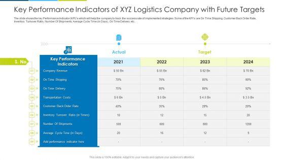 Key_Performance_Indicators_Of_XYZ_Logistics_Company_With_Future_Targets_Ppt_Summary_Good_PDF_Slide_1.jpg