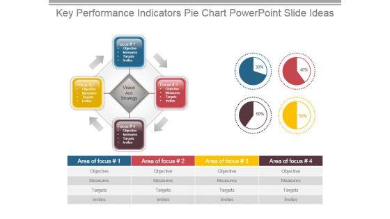 Key_Performance_Indicators_Pie_Chart_Powerpoint_Slide_Ideas_1.jpg