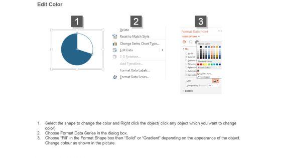 Key_Performance_Indicators_Pie_Chart_Powerpoint_Slide_Ideas_3.jpg