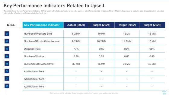 Key_Performance_Indicators_Related_To_Upsell_Ppt_Icon_Rules_PDF_Slide_1.jpg