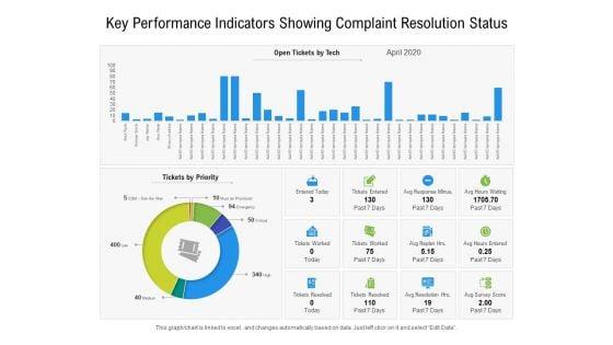 Key_Performance_Indicators_Showing_Complaint_Resolution_Status_Ppt_PowerPoint_Presentation_File_Styles_PDF_Slide_1.jpg