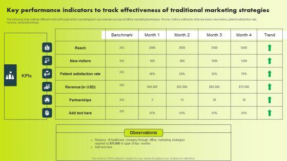 Key_Performance_Indicators_To_Track_Effectiveness_Of_Traditional_Marketing_Strategies_Demonstration_PDF_Slide_1.jpg